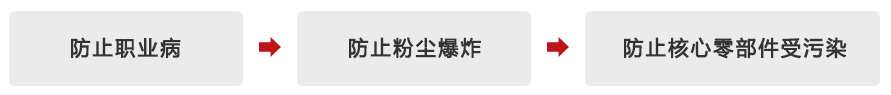 1946伟德手机版下载胜利之星全防护交换台激光切割机-超强抽烟除尘系统