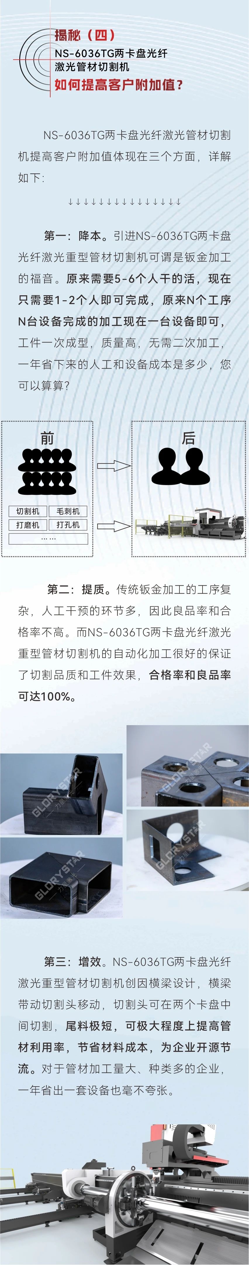 揭秘：NS-6036TG两卡盘光纤激光管材切割机如何解决重管、大管切割难题？