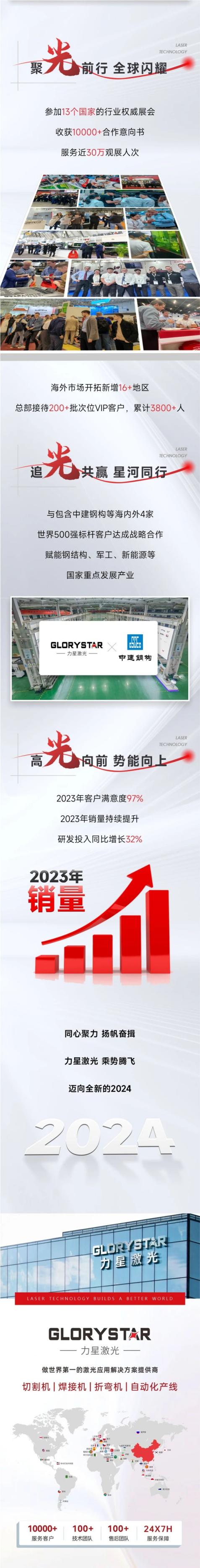 敬过往 致未来！1946伟德手机版下载2024向新出发！